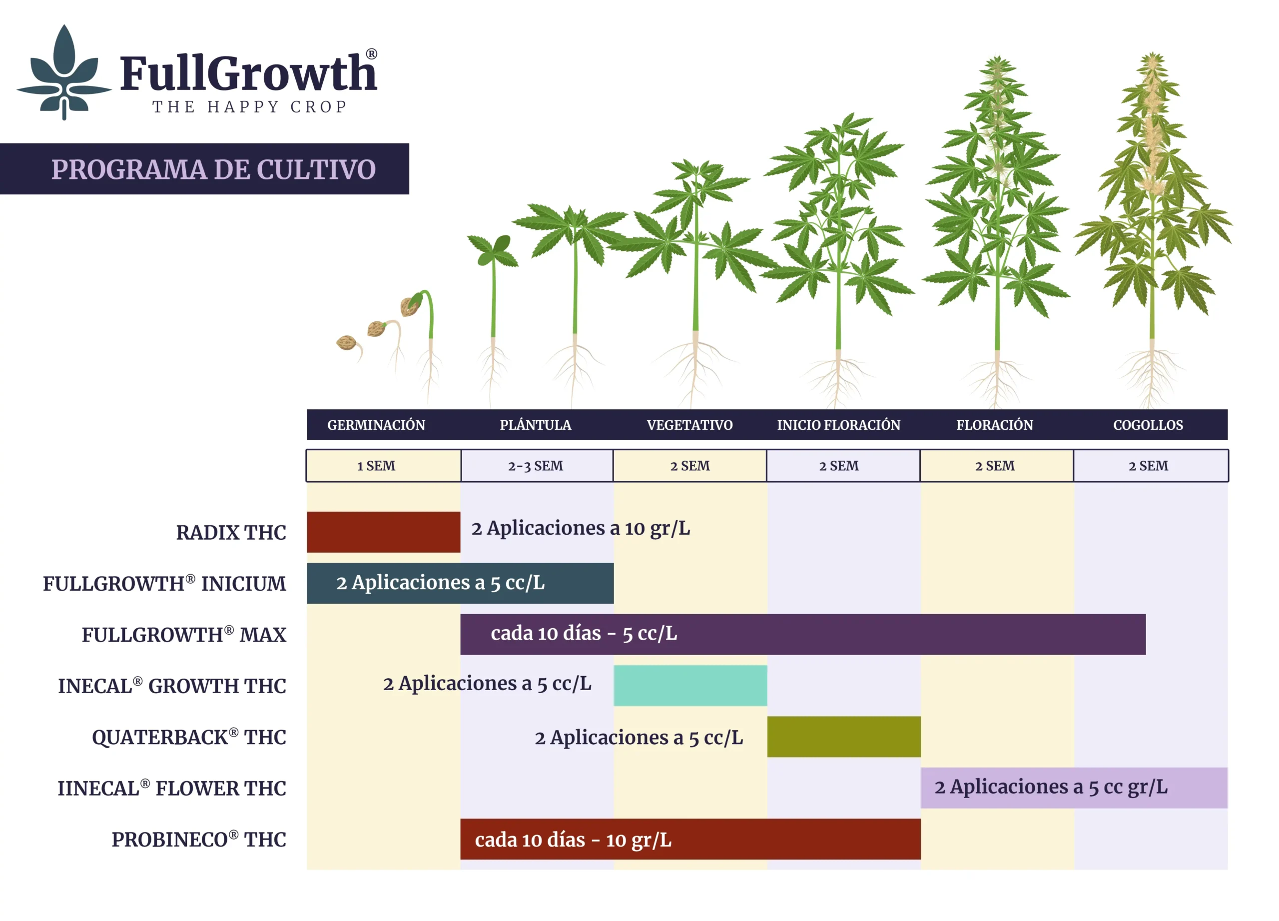 PROGRAMA DE CULTIVO